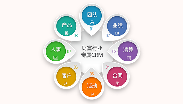 CRM客户管理系统
