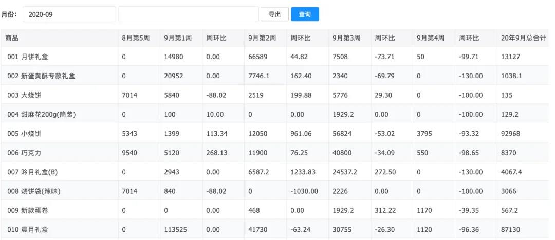 天衣CRM订单管理系统 1