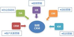 企业CRM成功应用的重要因素